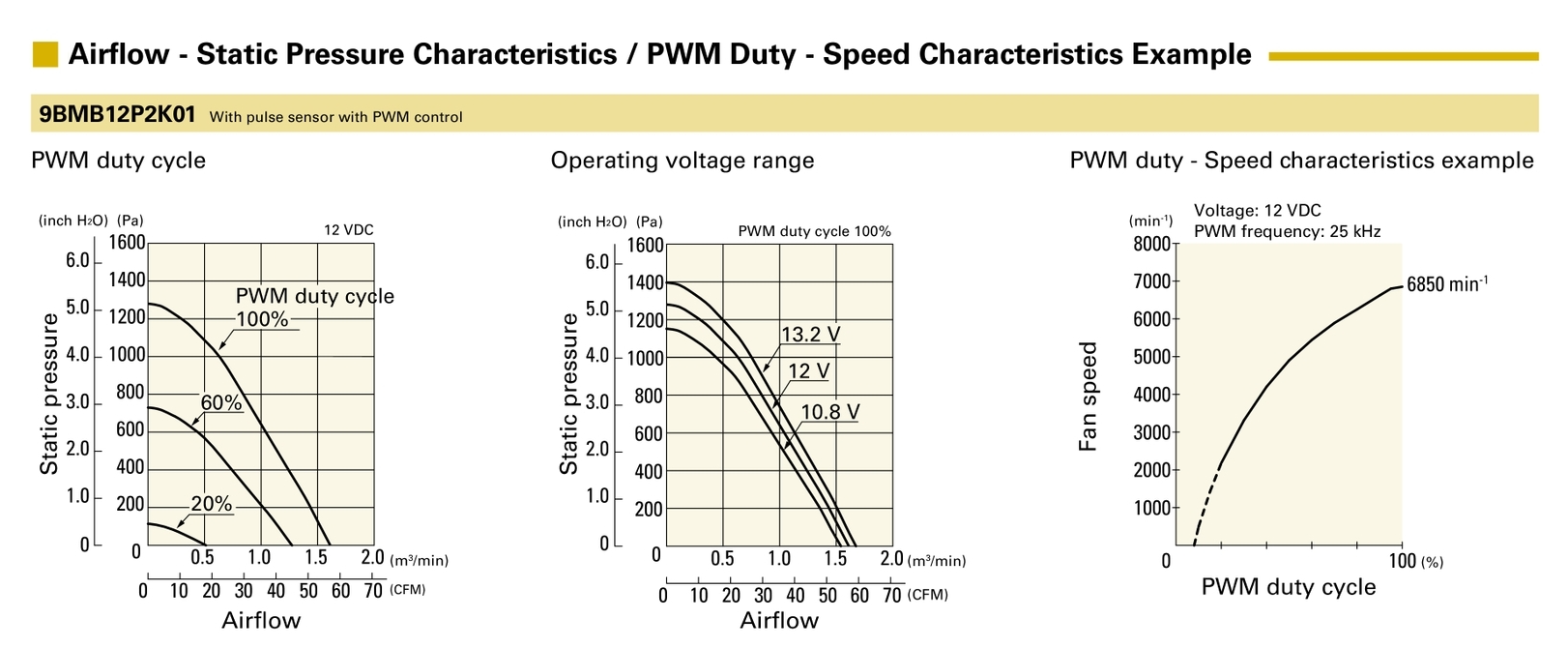 PQ curve for 9BMB12P2K01 air blower.png PQ curve for 9BMB12P2K01 air blower.png